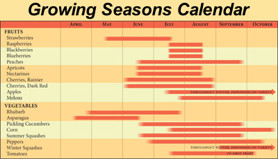 Growing Seasons Calendar